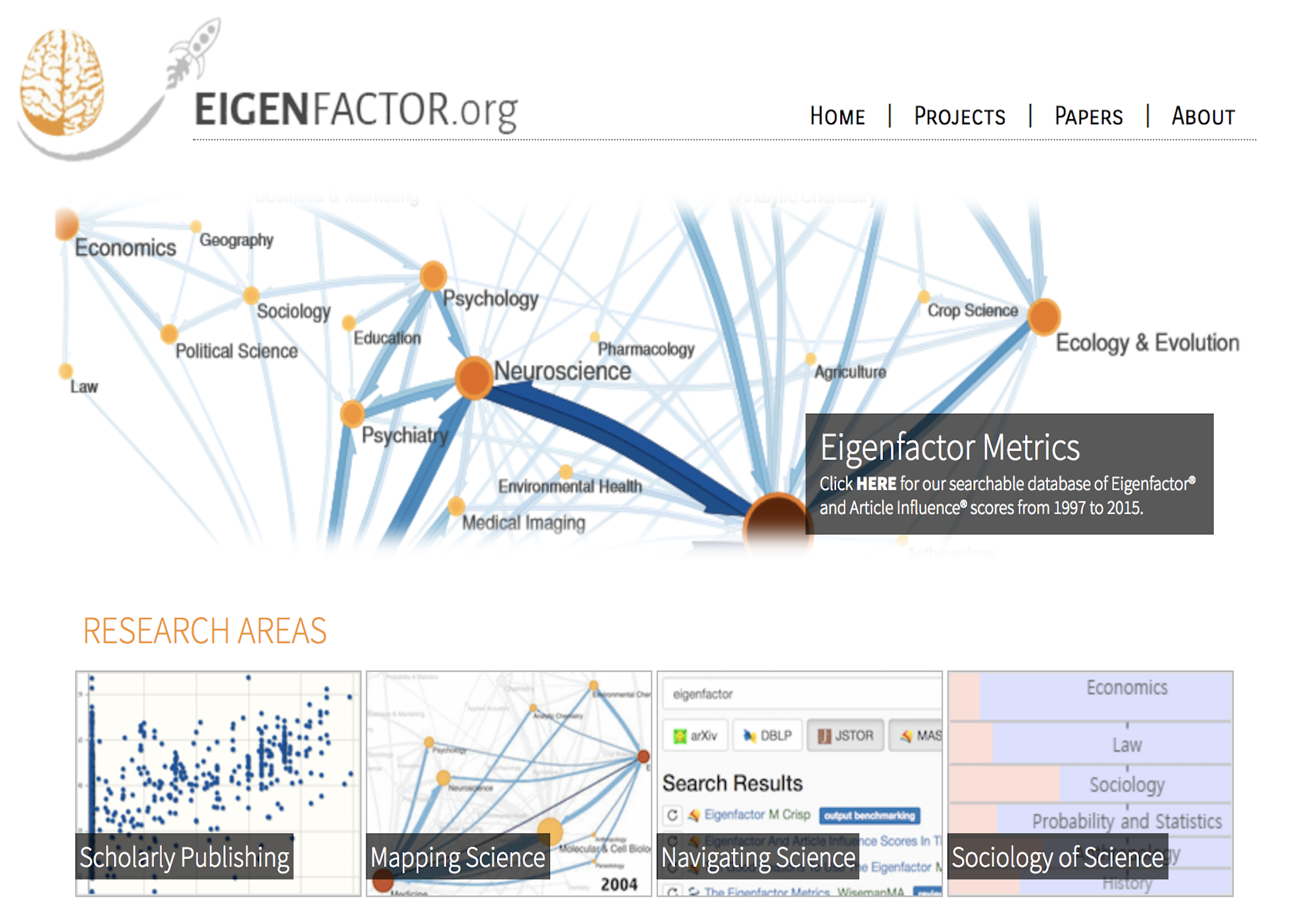 Eigenfactor.org