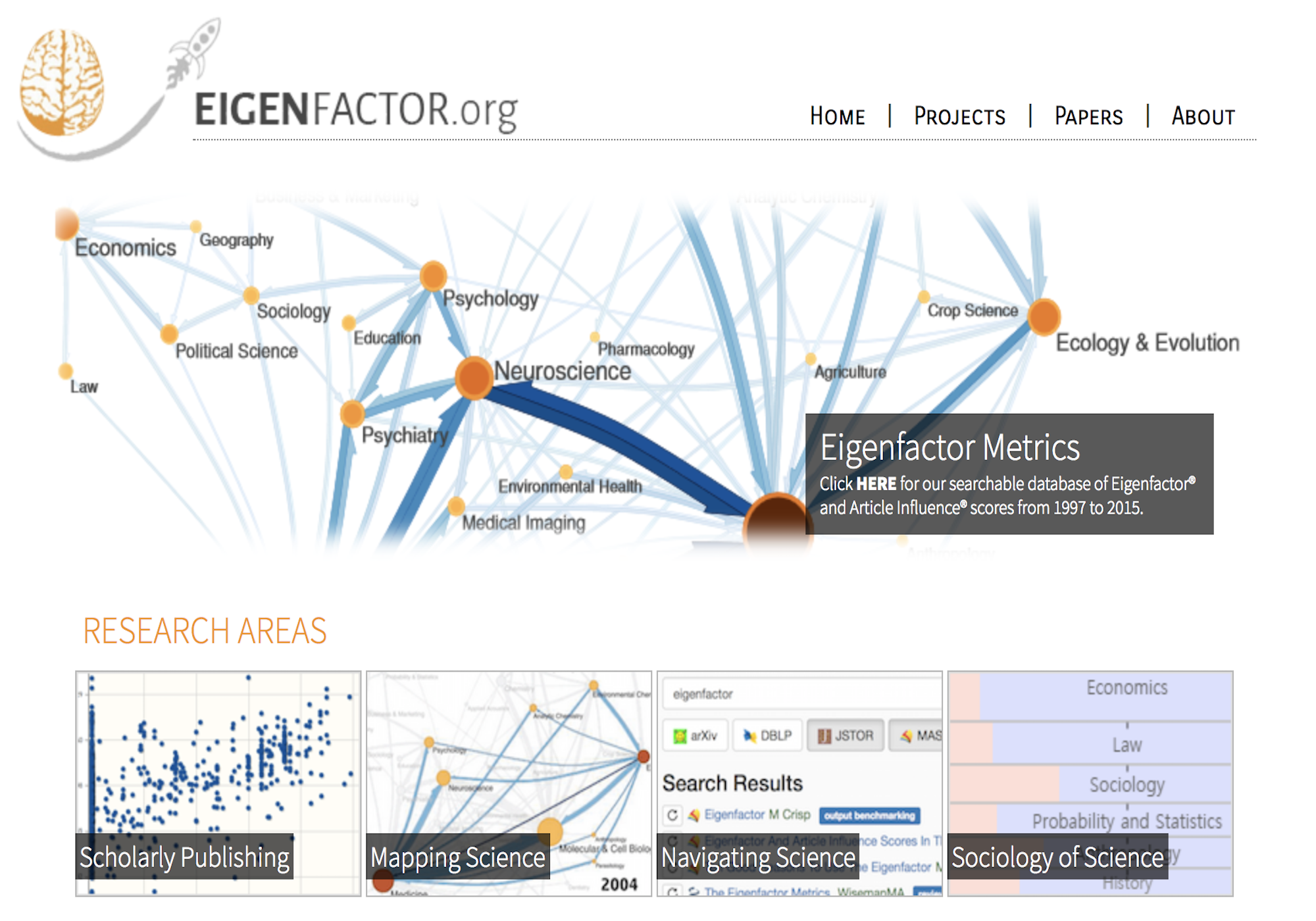 Eigenfactor Project