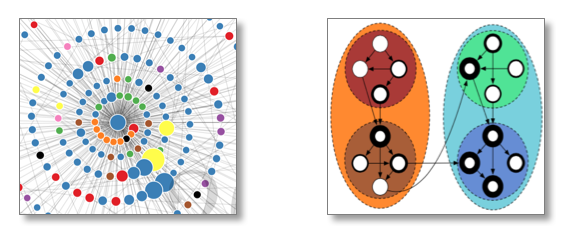 Knowledge Science and Engineering