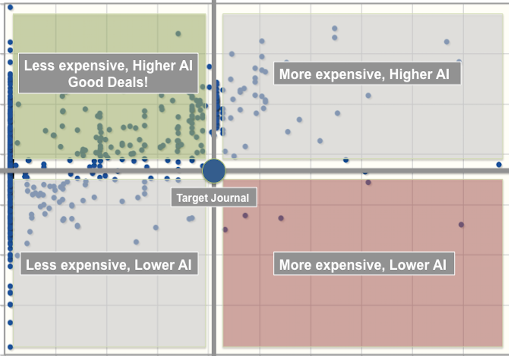 Cost Effectiveness