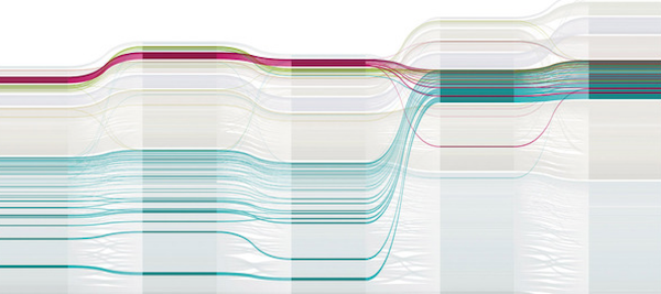 Emergence of Neuroscience