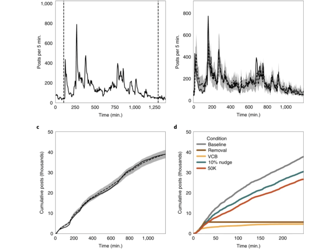 Combining interventions to reduce the spread of viral misinformation