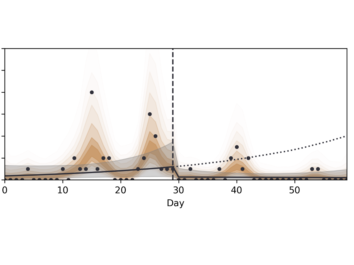 Suspensions of prominent accounts minimally impact platform engagement