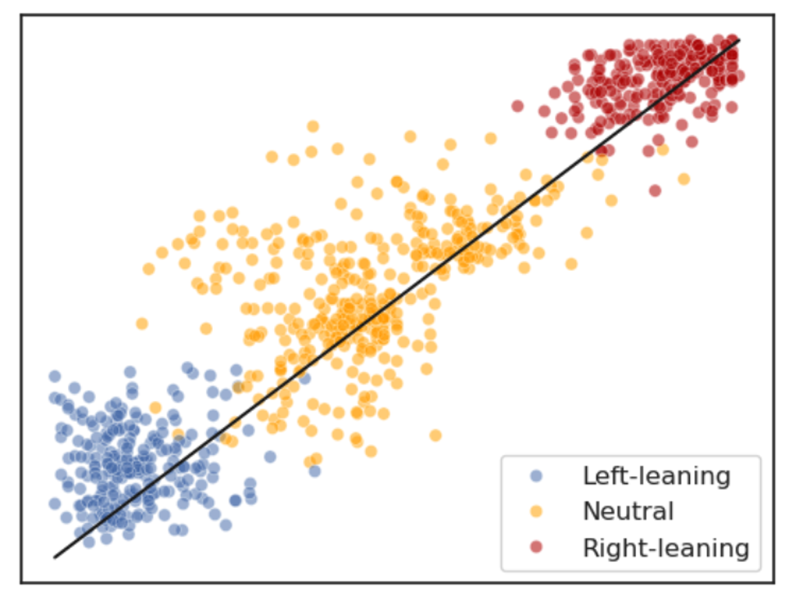 Content Recommendation on Twitter During the 2022 U.S. Midterm Election Content Recommendation on Twitter During the 2022 U.S. Midterm Election