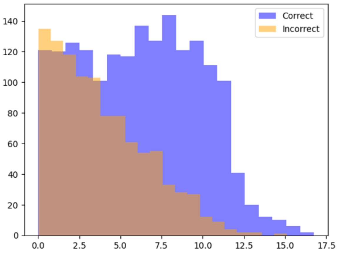 LLM Chain Ensembles for Scalable and Accurate Data Annotation LLM Chain Ensembles for Scalable and Accurate Data Annotation
