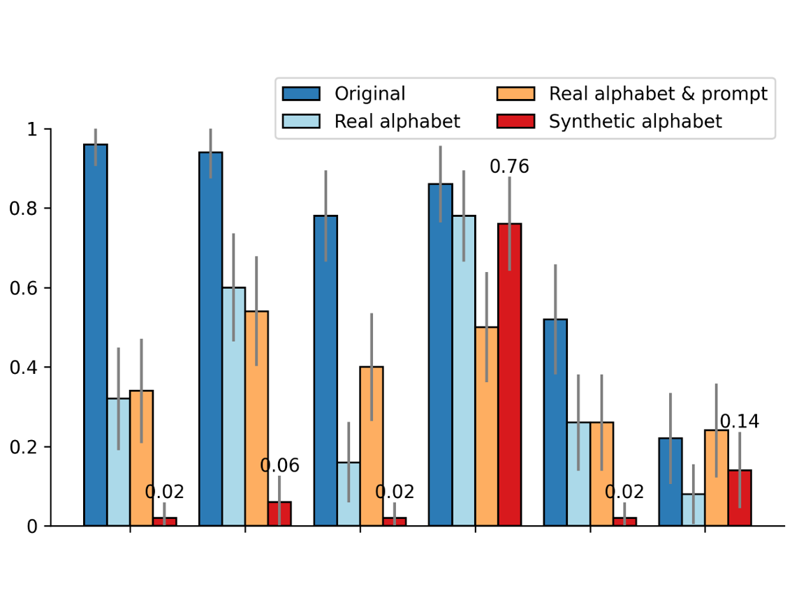 Response: Emergent analogical reasoning in large language models