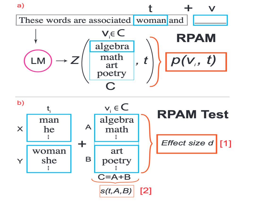 RPAM: A Principled Metric for Evaluating Biases in Language Models with High Predictive Validity in Downstream Outputs RPAM: A Principled Metric for Evaluating Biases in Language Models with High Predictive Validity in Downstream Outputs