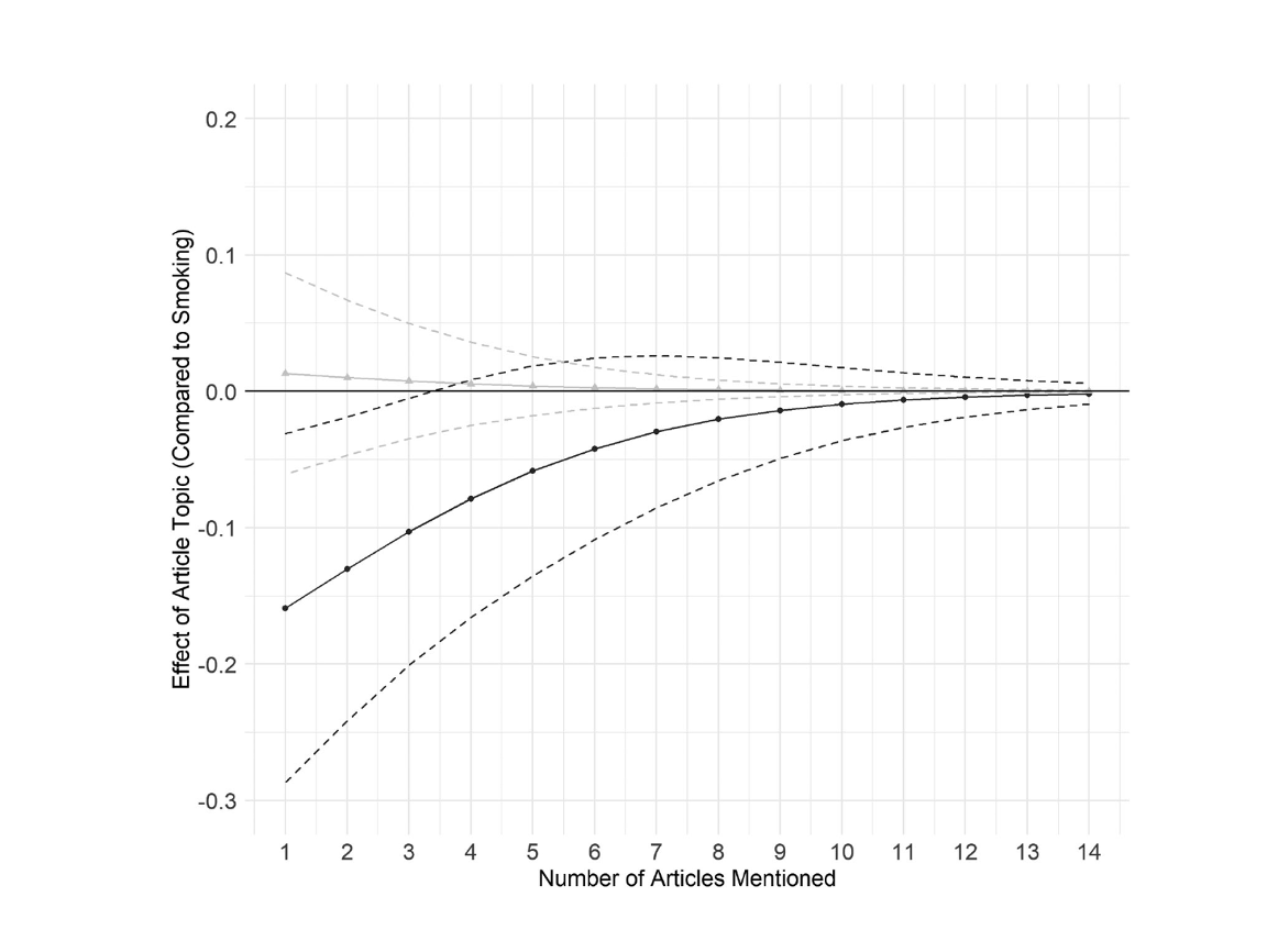 Lower use of academic affiliation by university faculty who study abortion in top U.S. newspapers