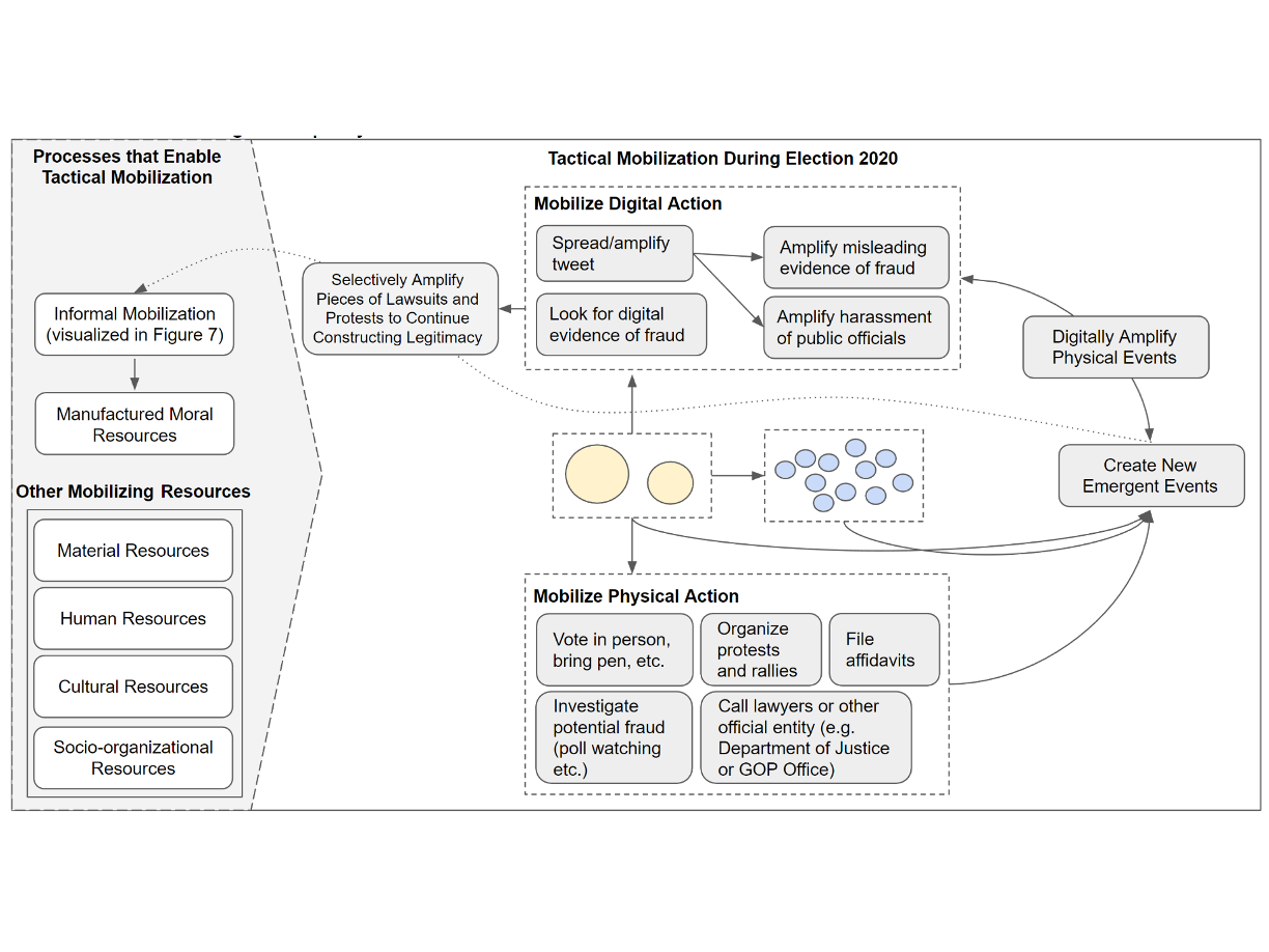 Mobilizing Manufactured Reality: How Participatory Disinformation Shaped Deep Stories to Catalyze Action during the 2020 U.S. Presidential Election