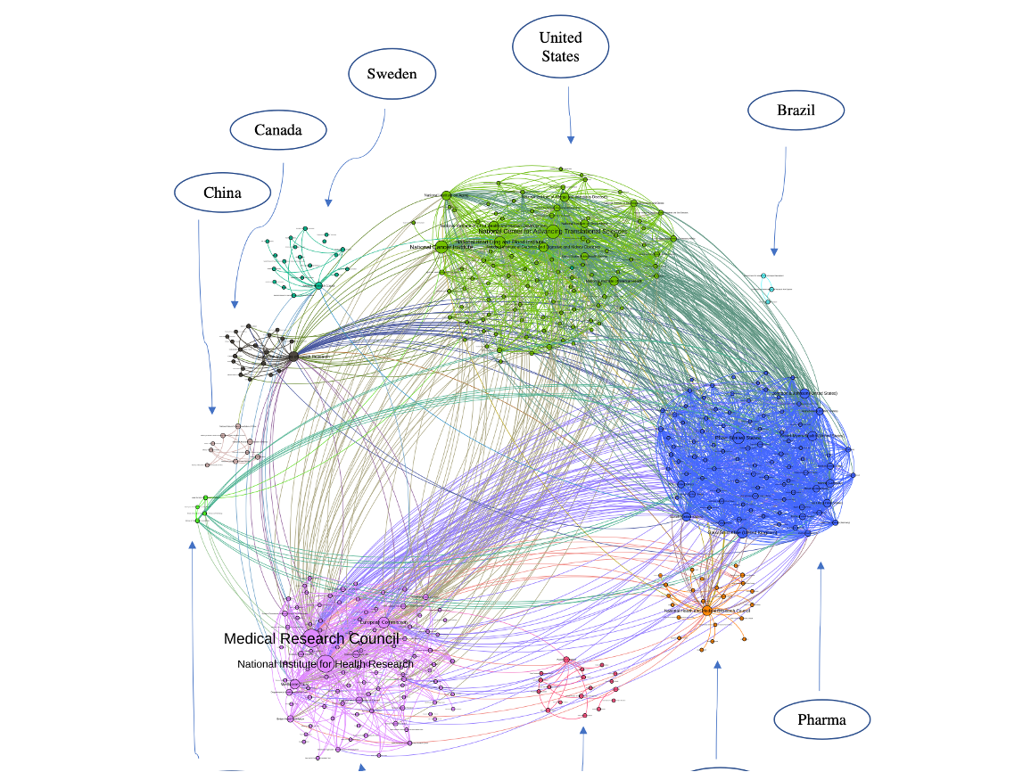 hidden influence of communities in collaborative funding