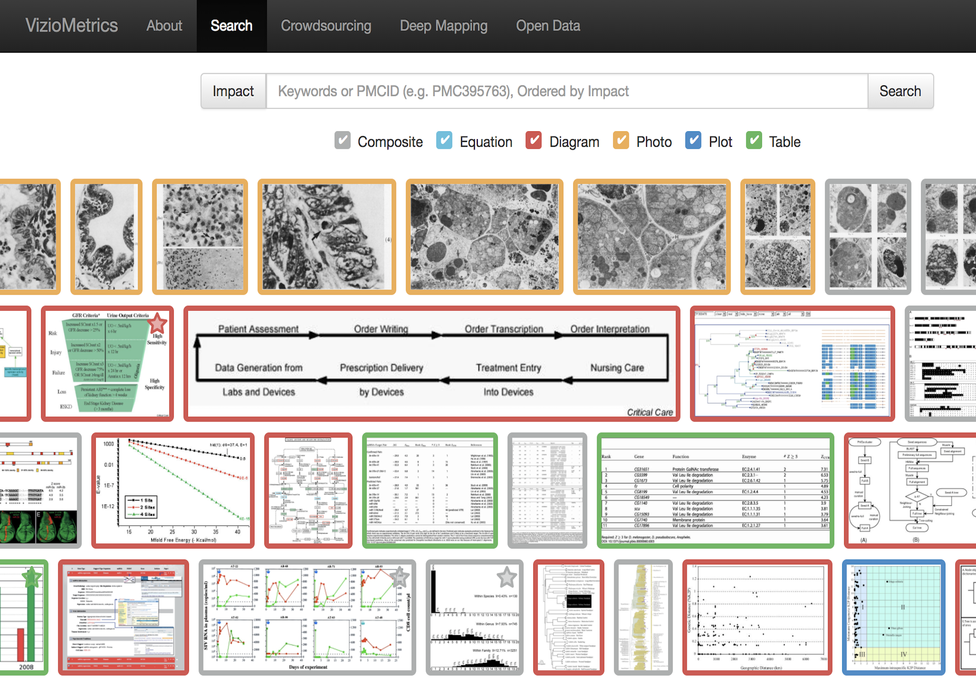 Viziometrics Project